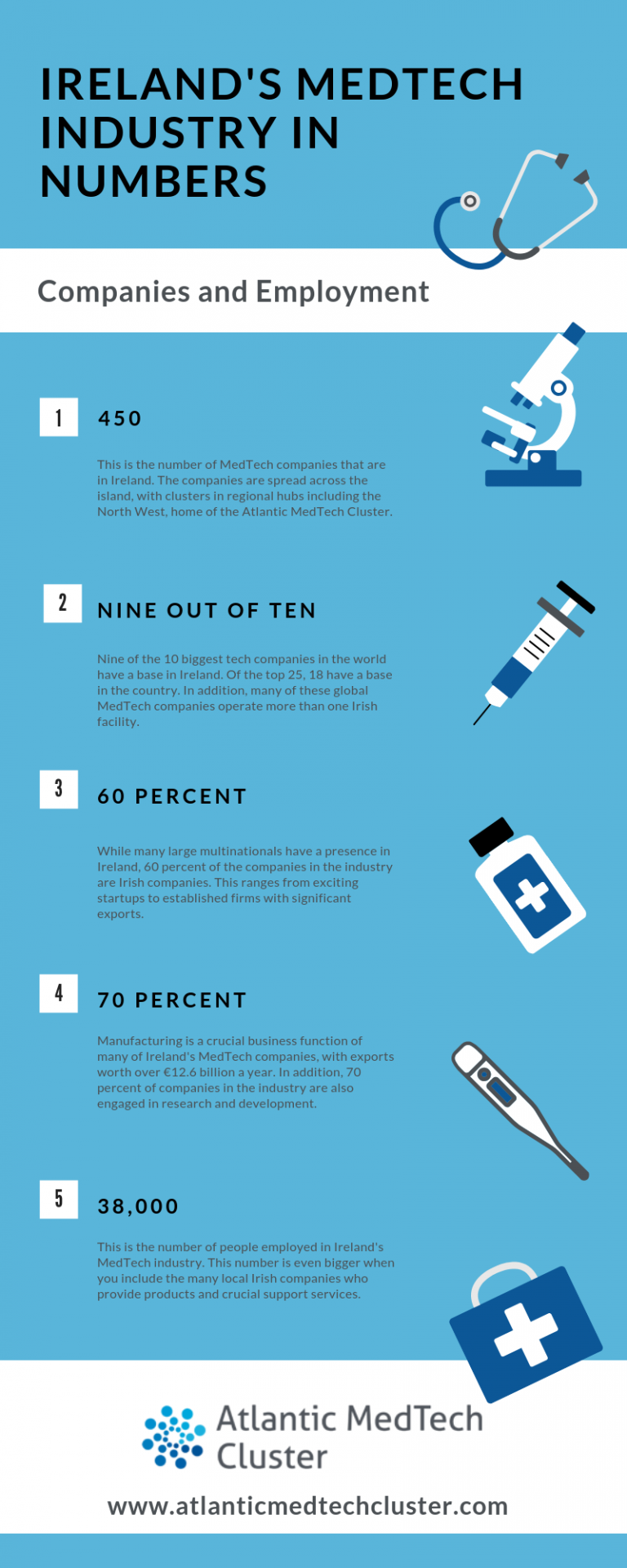 infographic-ireland-s-medtech-industry-in-numbers-companies-and